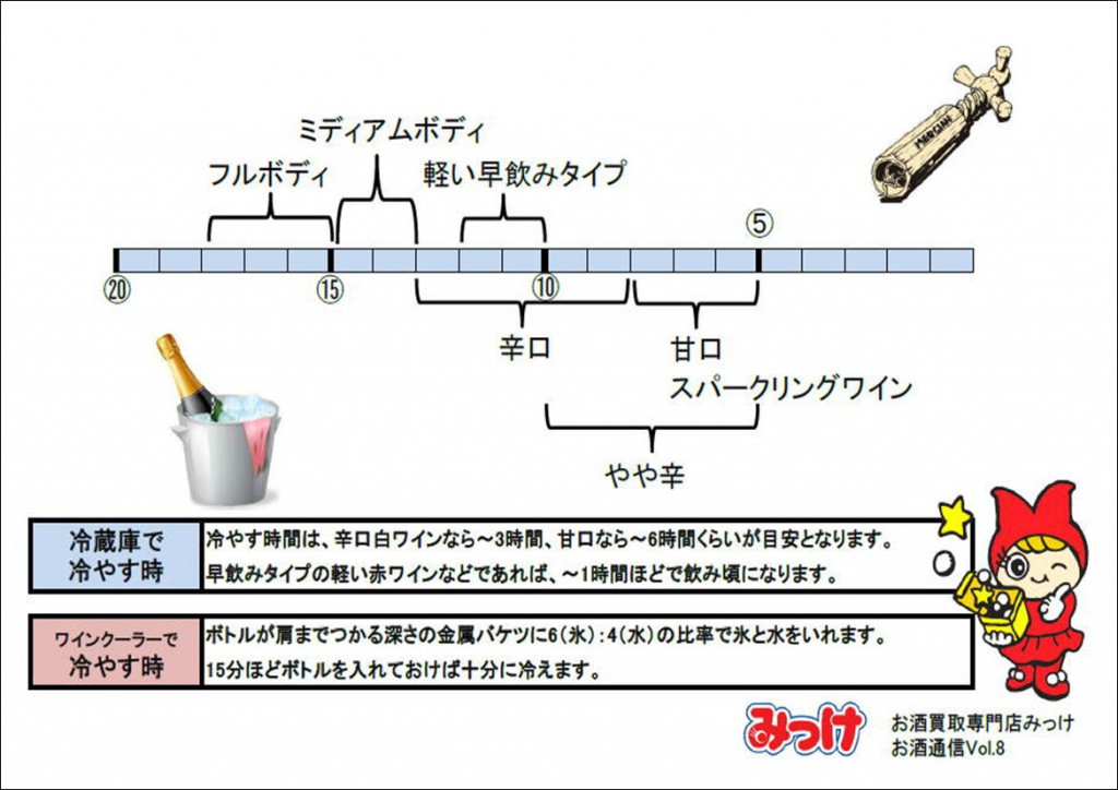 お酒通信vol 8 ワインの温度について Byお酒買取専門店みっけ お酒買取みっけスタッフブログ